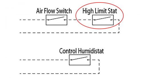 Herrmidifier Part #AH-277<br>Humidifier Duct Mount On/Off Humidistat<br>(15-95% RH)