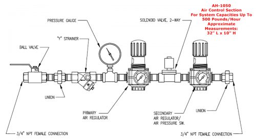 Herrmidifier Dual Pneumatic #AH-1050<br>Air Control Section – 3/4″